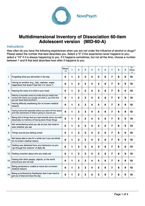 hot teen girl|Check in: Multidimensional Inventory of Dissociation